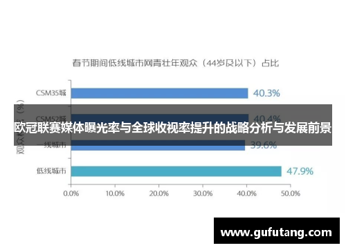 欧冠联赛媒体曝光率与全球收视率提升的战略分析与发展前景